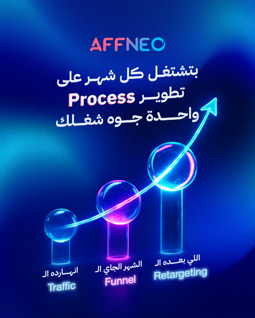 Affiliate marketing success: Gradually optimize each process for better performance