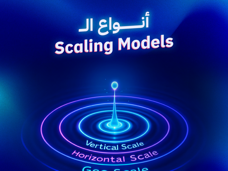 Affiliate marketing guide: Learn the 4 scaling models to grow campaigns smartly without wasting budget.